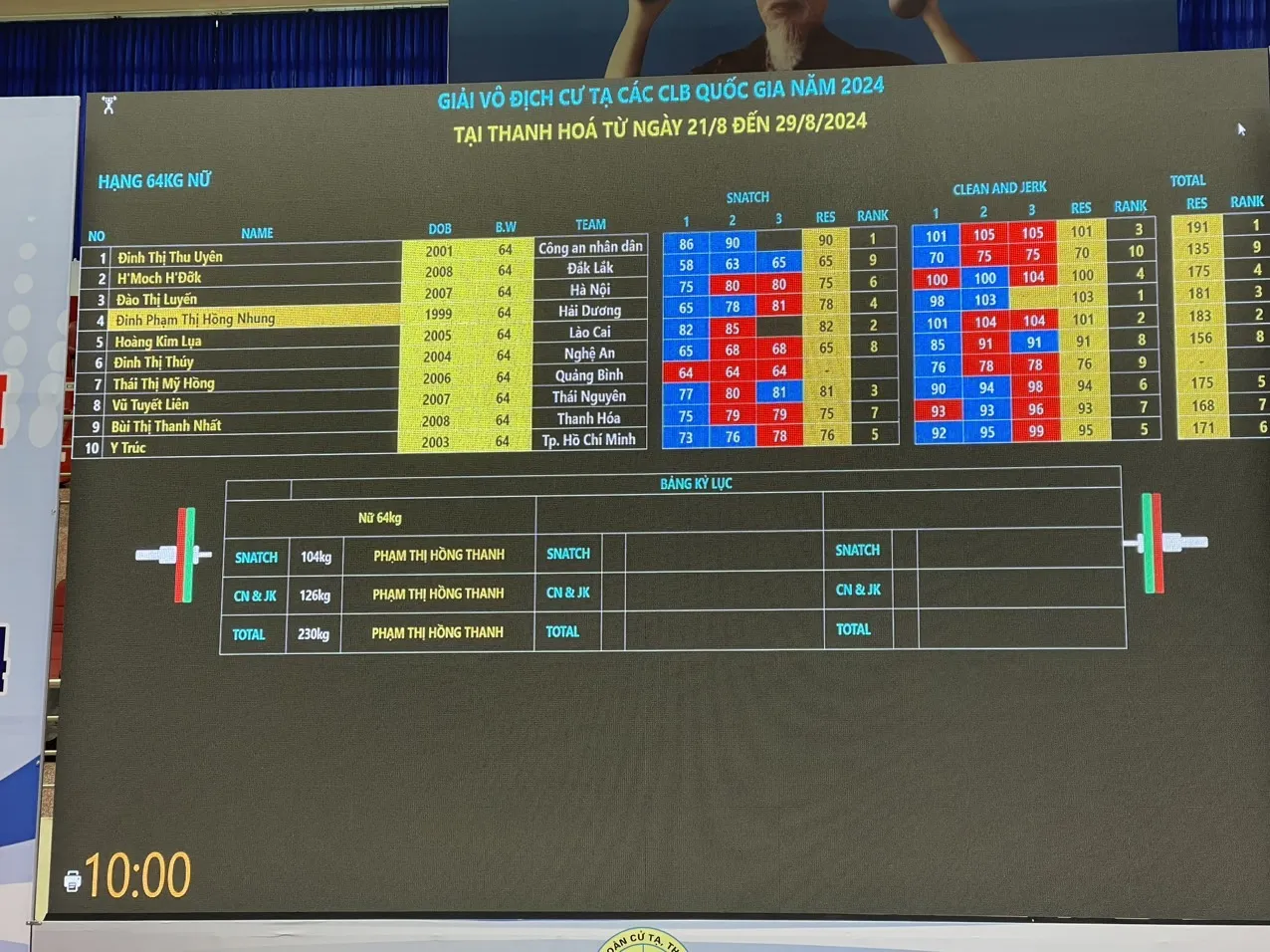 Results board at the 2024 national championship